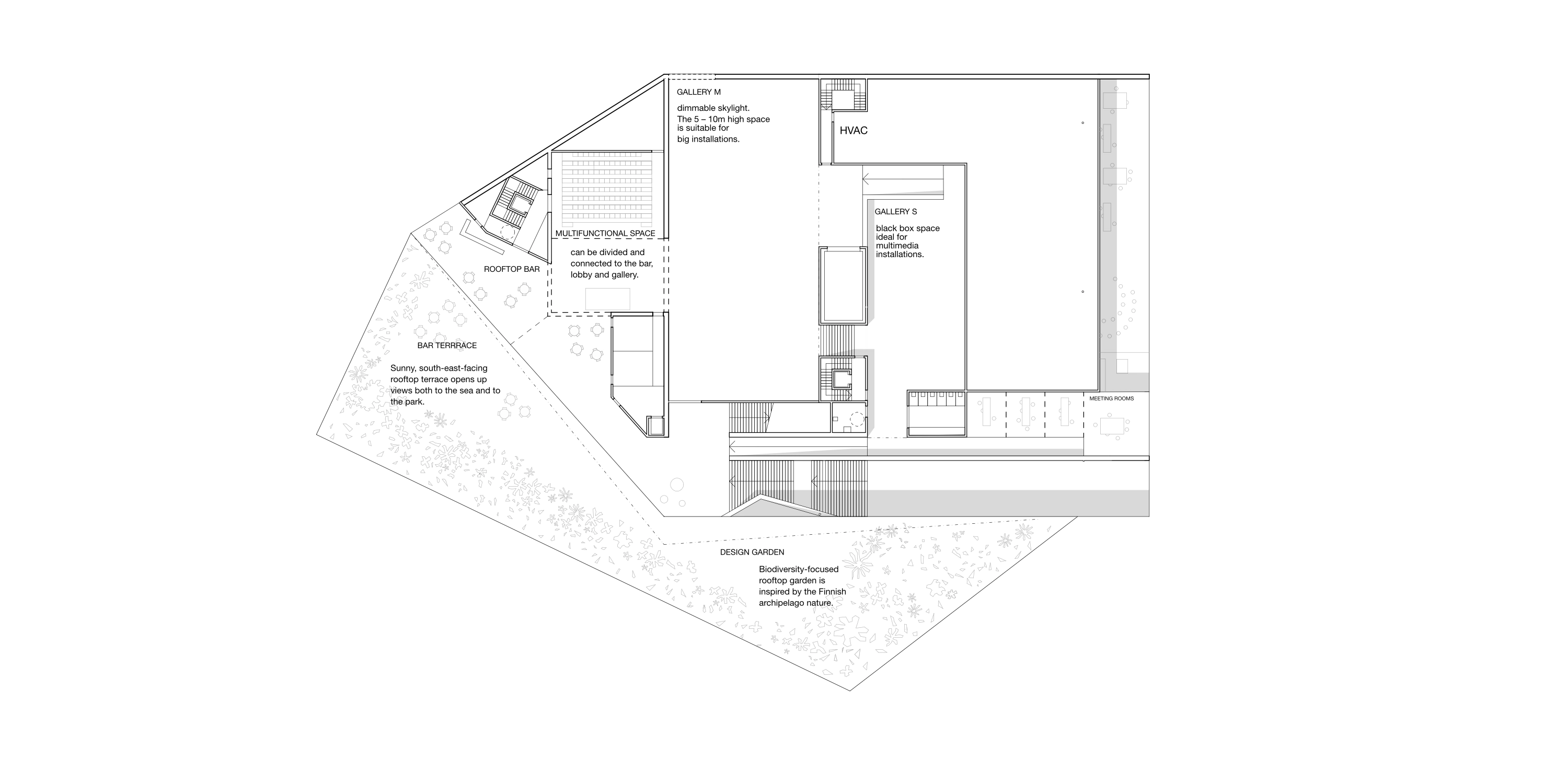 Architecture and Design Museum Helsinki plan